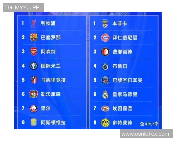 德甲激战：利物浦大胜马竞红牌争议引发全场热议